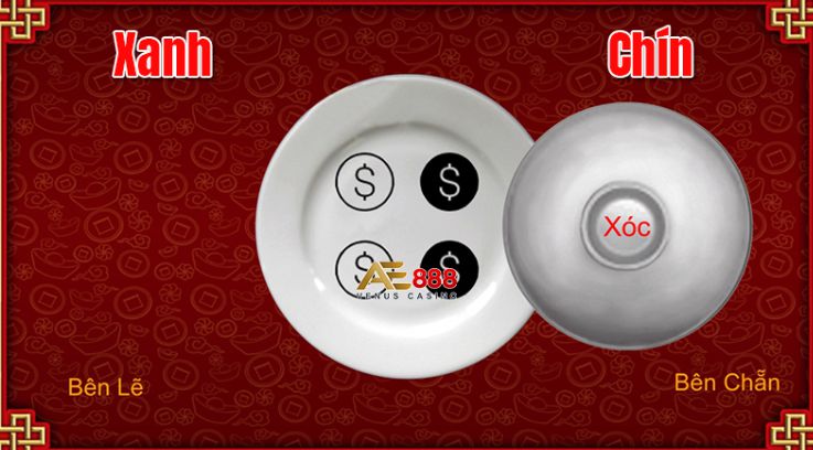 Các yếu tố ảnh hưởng đến niềm tin của người dùng vào các trang web cổng game được xếp hạng Ee8801 - Ee8801