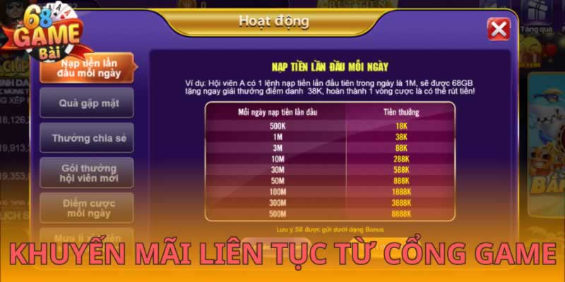 Cổng game Rw88 - Thiên đường giải trí - Rw88